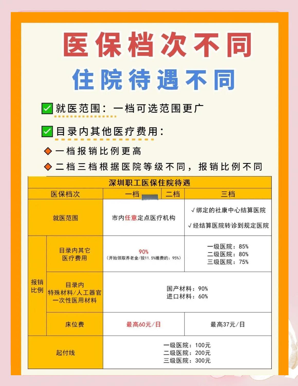 南宁深圳急用钱医保提取中介(深圳医保卡提现中介)