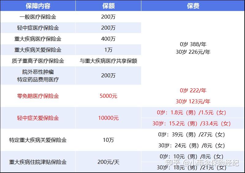 南宁200到500的小额医保提取(200到500的小额医保提取江西)