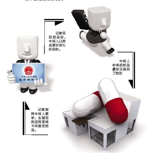 南宁套医保卡回收商家(有回收医保卡的吗)