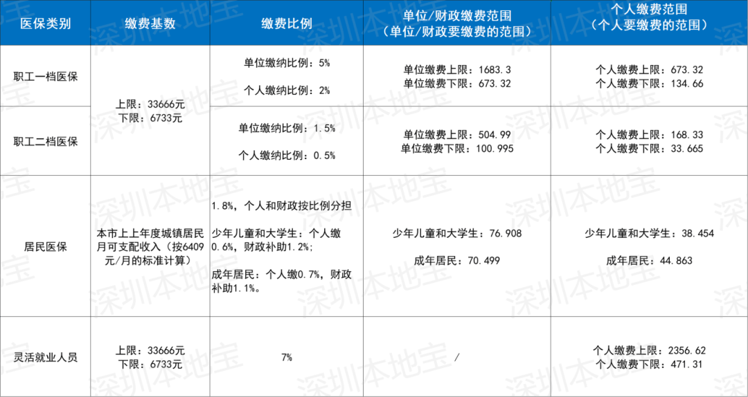 南宁深圳医保套现(深圳医保套现一般手续费多少套取)
