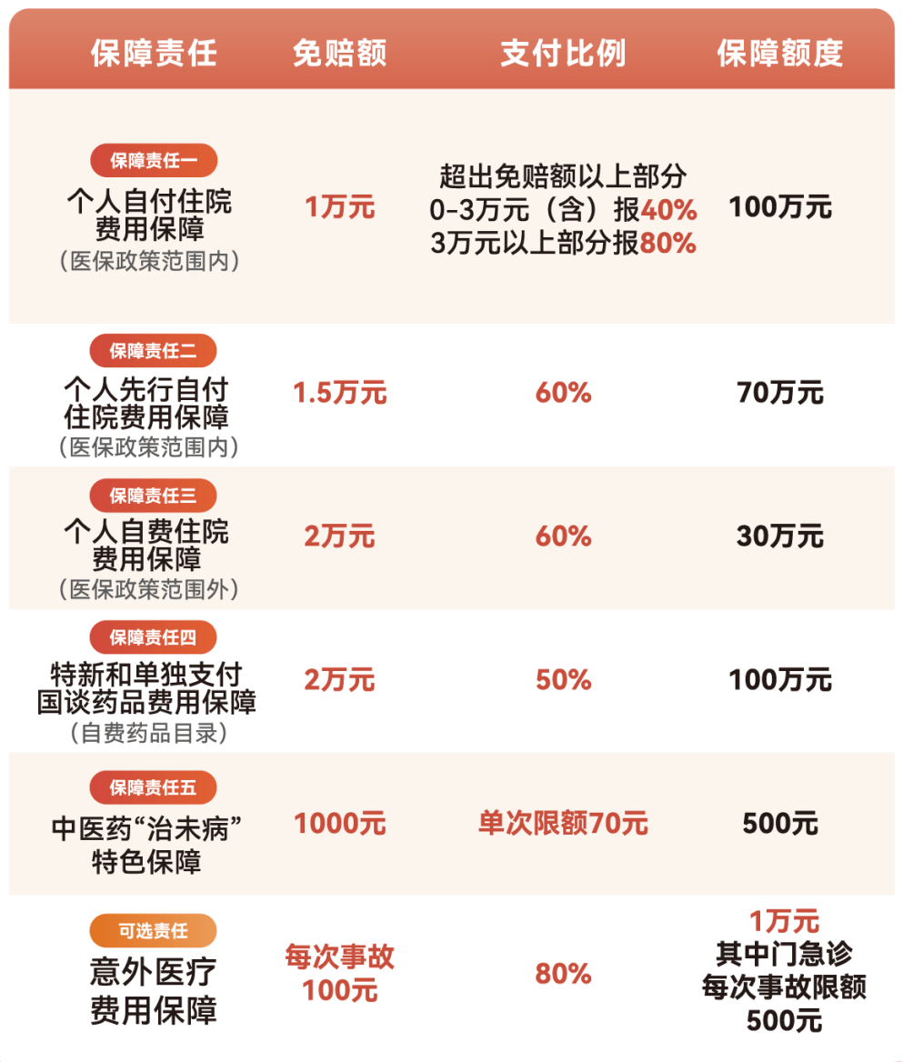 南宁医保小额提取代办600以内(急用钱24小时医保提取)