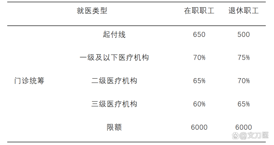 南宁城乡医保报销比例(浙江城乡医保报销比例)
