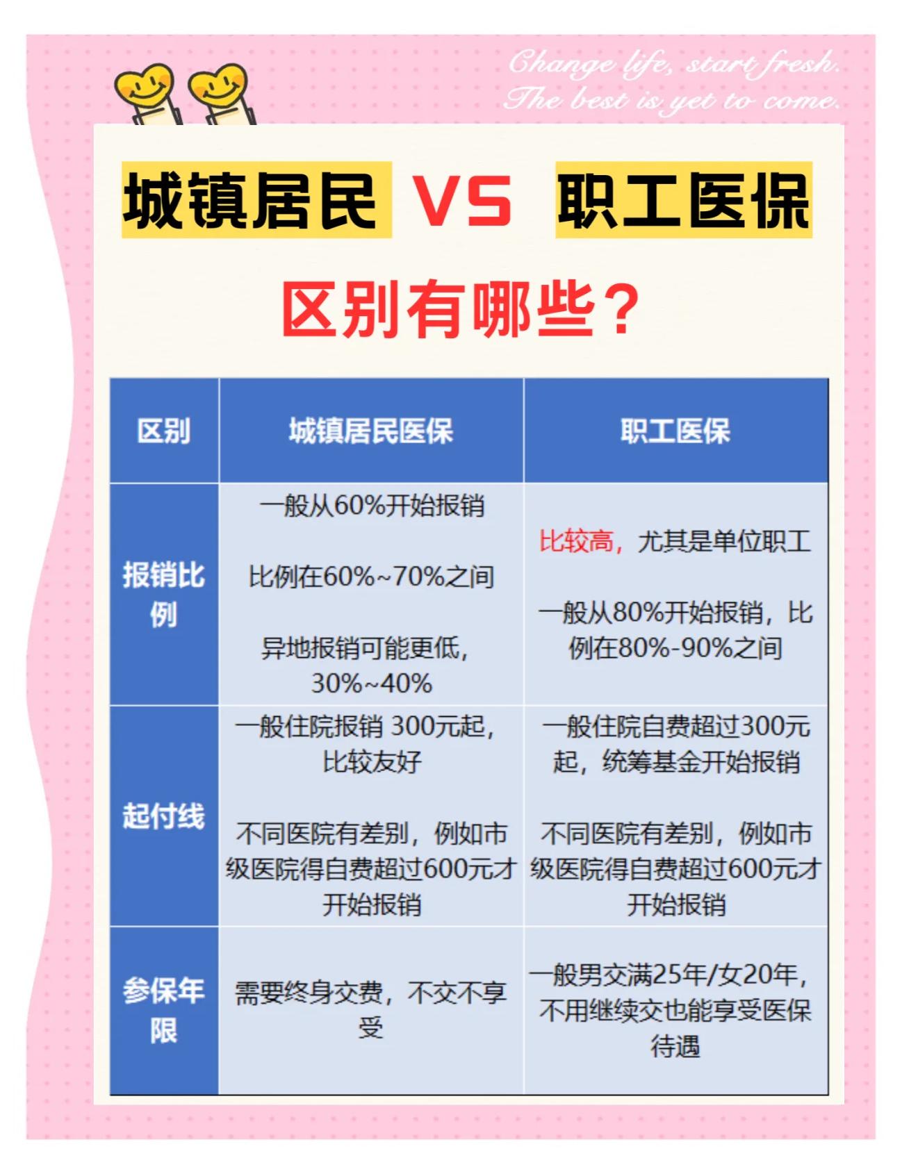 南宁大学医保和家里的医保(大学医保和家里的医保哪个便宜)