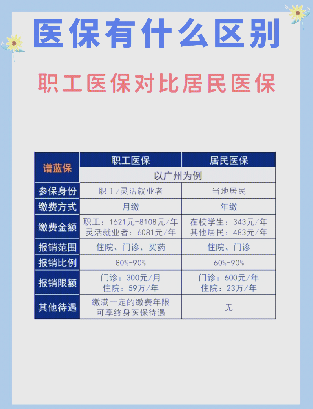 南宁长春市医保电话(医保打12333还是12393)