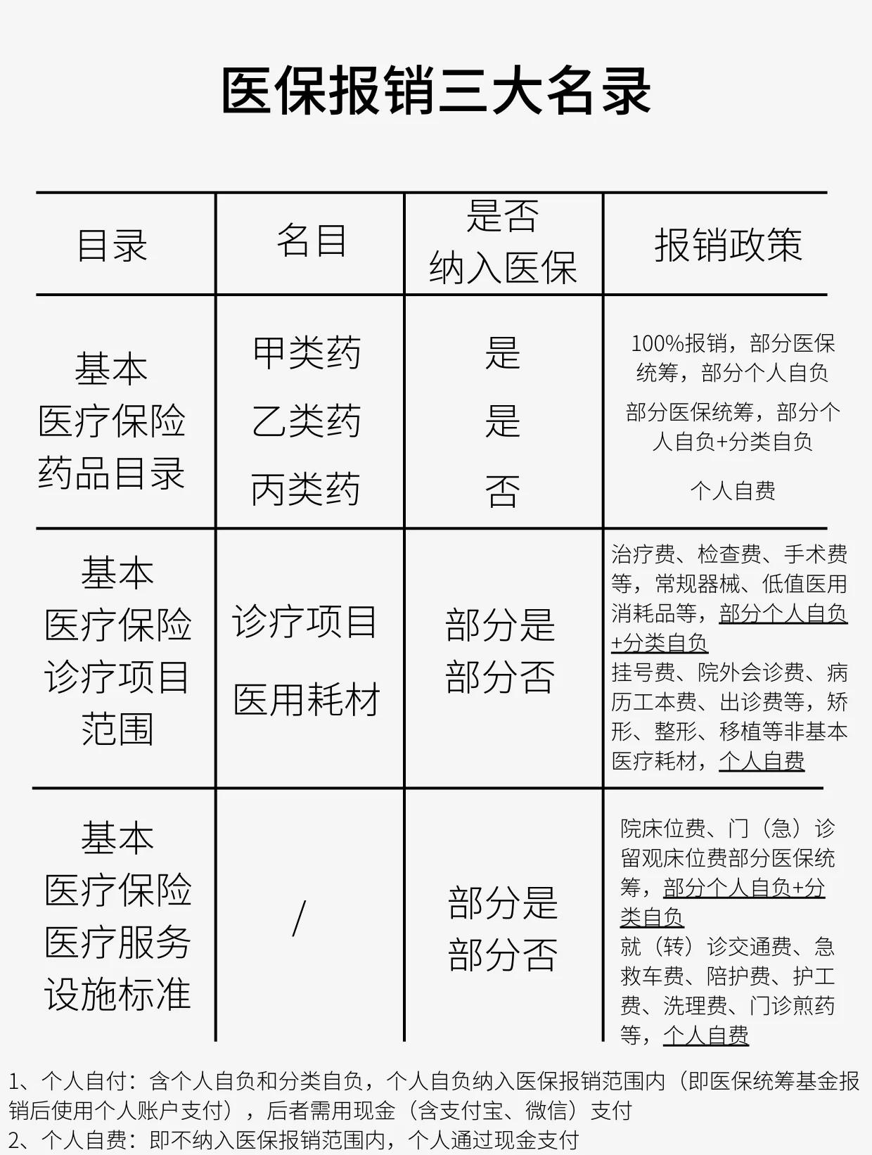 南宁医保报销是怎么报销的(医保报销是怎么报销的比例)