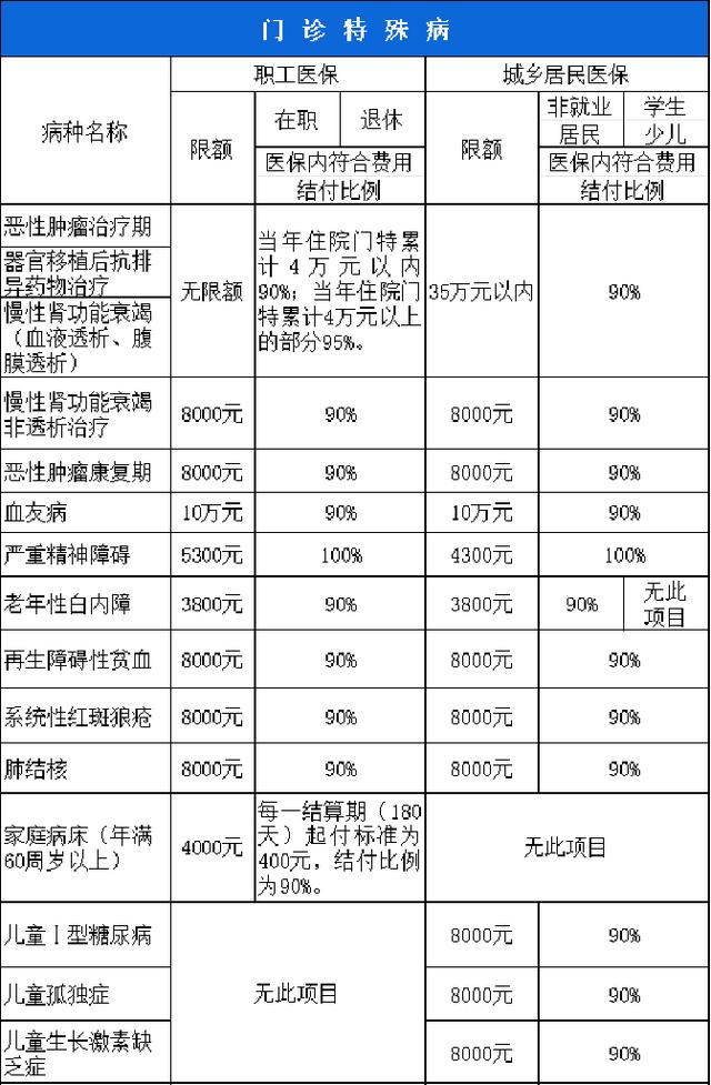 南宁西安市医保报销比例(西安医保报销政策2020)
