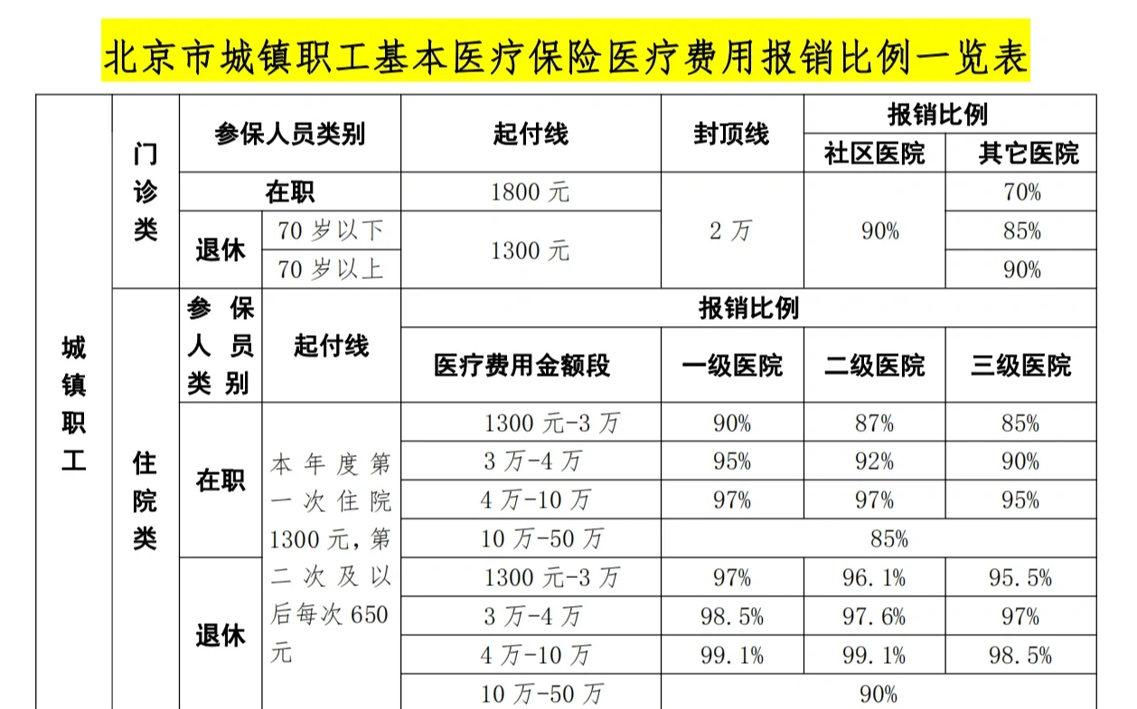 南宁医保外地能报销吗(医保外地能报销吗多少钱)