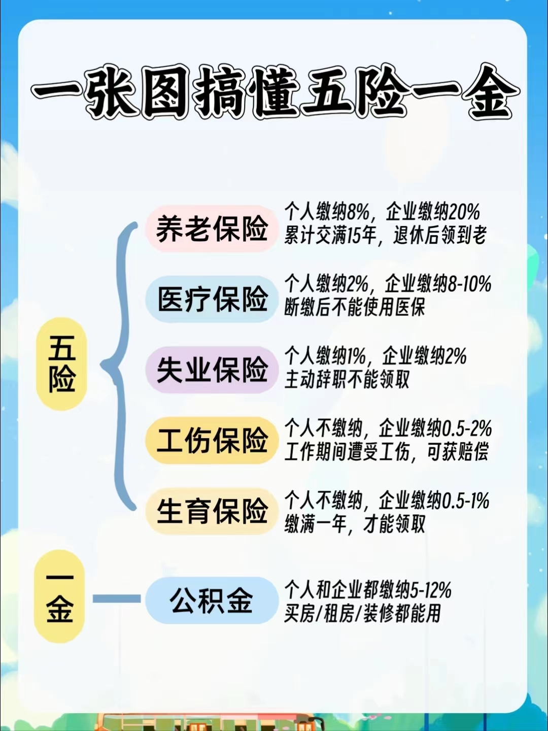 南宁居民医保和职工医保的区别(居民医保和灵活就业医保的区别)