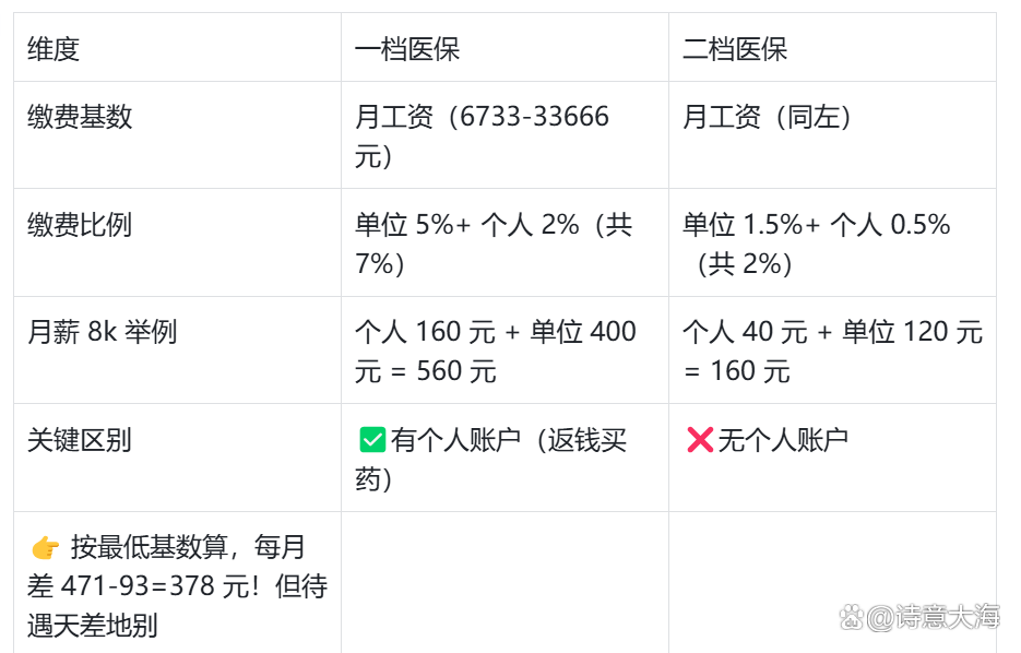 南宁深圳医保报销(深圳医保报销需要什么材料)