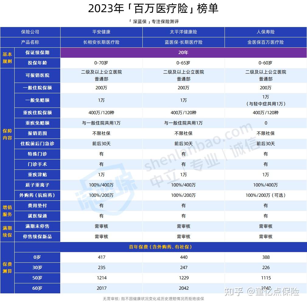 南宁好医保长期医疗(好医保长期医疗旗舰版2025)