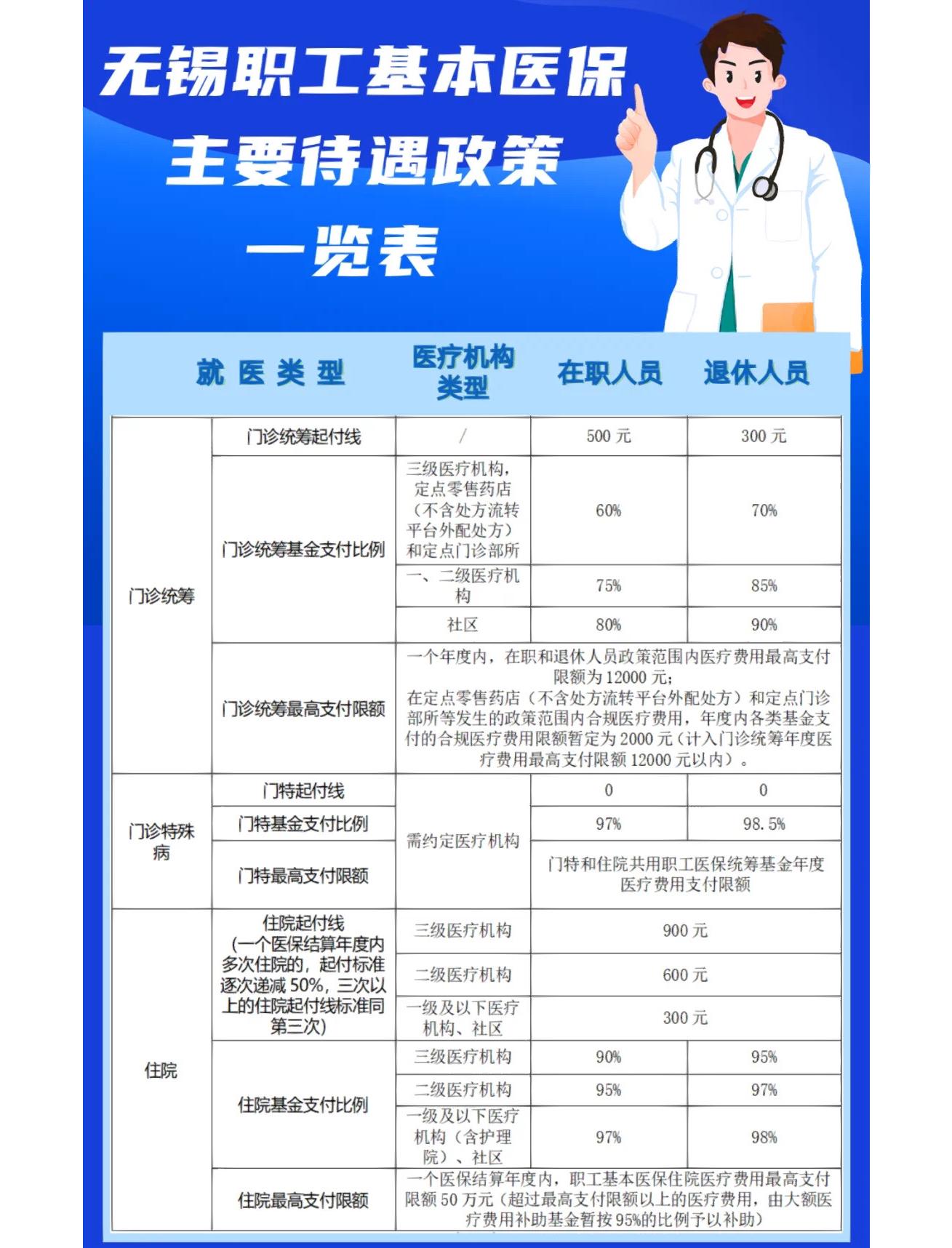 南宁门诊看病医保怎么报销(退休后门诊看病医保怎么报销)